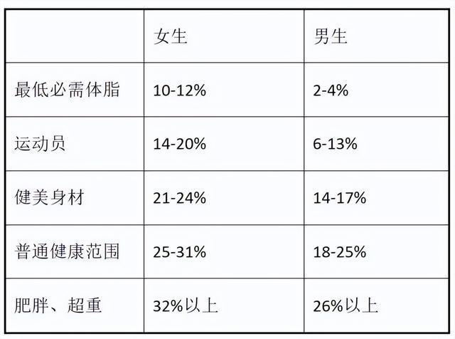 ：最科学的体测方法与身体成分解析”pg电子试玩平台“精准掌握身体密码(图7)